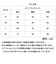 【当商品送料無料】UnitedAthle ユナイテッドアスレ タンクトップ ノースリーブ 通販 スリーブレスシャツ シャツ ドライシャツ