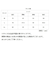 【当商品送料無料】メンズ シャツ カッタウェイ 通販 カッターシャツ ワイシャツ ビジネスシャツ ビジカジ オフィスカジュアル 吸汗速乾 接触冷感