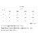 【当商品送料無料】メンズ シャツ カッタウェイ 通販 カッターシャツ ワイシャツ ビジネスシャツ ビジカジ オフィスカジュアル 吸汗速乾 接触冷感