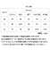 【当商品送料無料】7分丈 インナーパンツ メンズ 通販 FORECAST フォーキャスト 6885 インナー パンツ メッシュパンツ ドライインナー