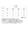 【当商品送料無料】インナーシャツ メンズ 半袖 通販 FORECAST フォーキャスト 6883 メッシュインナー クルーネックインナー