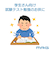 【当商品送料無料】学習タイマー 勉強 通販 MAG TM-612 知育タイマー 子供 時間 管理 タイマー アナログタイマー 勉強タイマー