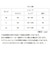 【当商品送料無料】綿100 下着 レディース パンツ 通販 ふんどしショーツ 綿100% 鼠径部解放 ショーツ 締め付けないショーツ
