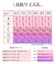 【当商品送料無料】シリコンブラ 通販 シリコン ブラ ベージュ 肌色 ブラジャー ブライダル ドレス 背中あきトップス 背中開き オフショルダー 海