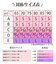【当商品送料無料】シリコンブラ クリア 透明 通販 シリコン ブラ ブラジャー シリコーンブラ 背中開き オフショルダー 背中あきトップス