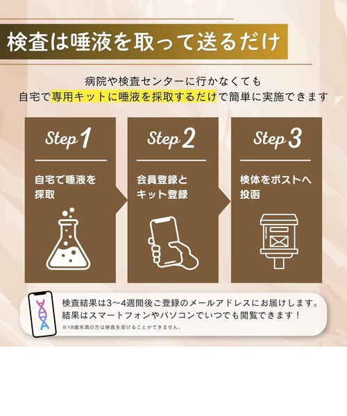 Chat Gene 】 遺伝子検査キットChat Gene Pro｜ビューティマルシェミン