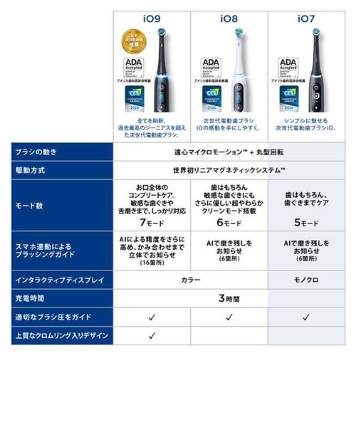ブラウン/BRAUN/電動歯ブラシ オーラルB iOシリーズ iO7【5