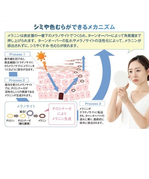 INUP インナップ ホワイトスティック スティック 美容液｜エックス