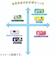 サボリーノ（Saborino）　お疲れさマスクN　30枚入り