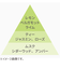 フィアンセ（FIANCEE）　ボディミスト　ホワイトティーの香り　50mL