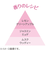フィアンセ（FIANCEE）　ハンドクリーム　ピュアシャンプーの香り　50g