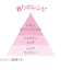 フィアンセ（FIANCEE）　ハンドクリーム　ピュアシャンプーの香り　50g