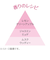 フィアンセ（FIANCEE）　フレグランスヘアミスト　ピュアシャンプー　150mL