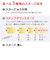 セイコー（SEIKO）　快適環境表示つき電波クロック　SQ794W