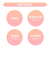 キスミー（KISSME）　ヒロインメイク　スピーディーポイントメイクリムーバー　120mL