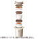 ランタスカフェ（LUNTUS　CAFE）　保温弁当箱　HLB－B700　ホワイト　700mL