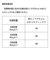 宮本製作所　洗たくマグちゃん　withピエクレックス