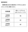 宮本製作所　洗たくマグちゃん　withピエクレックス