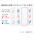 三菱鉛筆　ユニ　ナノダイヤ　カラー芯　uni0.7－202NDC　0.7mm　ブルー