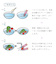 メナージュ　ナチュラルライフ　JYO（浄）　野菜果物洗浄剤　80g