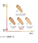 レブロン（REVLON）　カラーステイ　ロングウェア　UV　パウダー　ファンデーション　01　オークル10