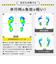 プロイデア（PROIDEA）　SONAENO　踏み抜き防止快適歩行インソール　27cm
