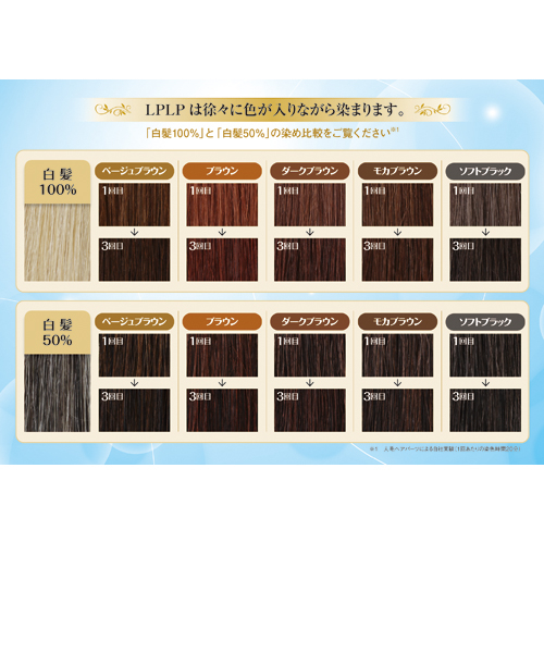 ルプルプ（LPLP） ヘアカラートリートメント ソフトブラック 200g