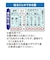 凸凹ガラス用遮熱M　HGAL01M
