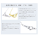 【選べる素材(K18 プラチナ)】ネックレス レディース 18金 プラチナ エメラルド 雫 ドロップ しずく 約0.02ct PT900 ゴールド K18 LPUC ララクリスティー