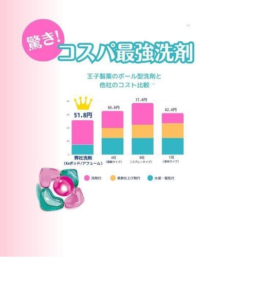 洗濯洗剤ギフト ジェル ボール型柔軟剤入り アフューム arfum