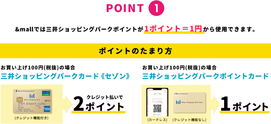 point1 &mallでは三井ショッピングパークポイントが1ポイント＝1円から使用できます