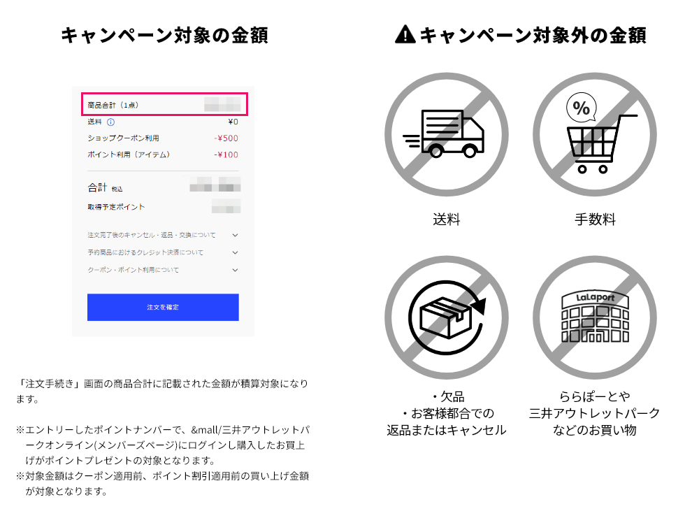 キャンペーン対象の金額 「注文手続き」画面の商品合計に記載された金額が積算対象になります。※エントリーしたポイントナンバーで、&mall/三井アウトレットパークオンライン（メンバーズページ）にログインし購入したお買い上げがポイントプレゼントの対象となります。※対象金額はクーポン適用前、ポイント割引適用前の買い上げ金額が対象となります。 【！】キャンペーン対象外の金額 ショップクーポン利用金額 送料 手数料 お客様事由で返品・キャンセルした場合、また欠品となった場合 ららぽーとや三井アウトレットパークなどのお買い物