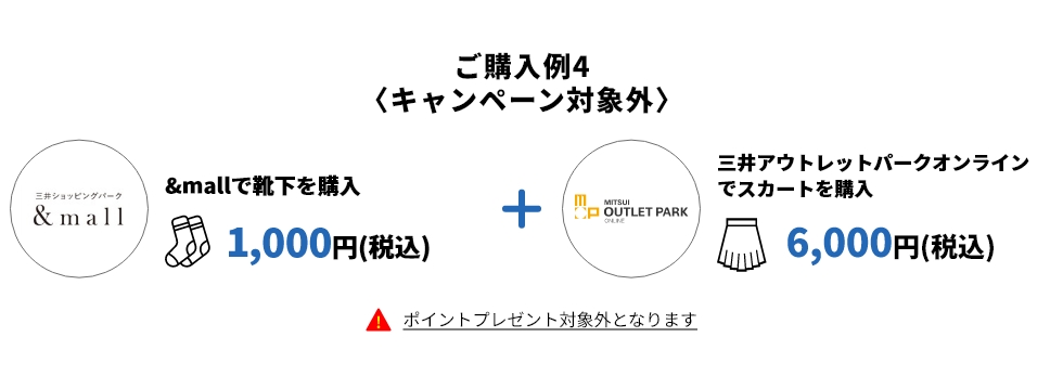 ご購入例4〈キャンペーン対象外〉 &mallで靴下を購入 1,000円(税込)+三井アウトレットパークオンラインでスカートを購入6,000円(税込) → 【！】ポイントプレゼント対象外となります