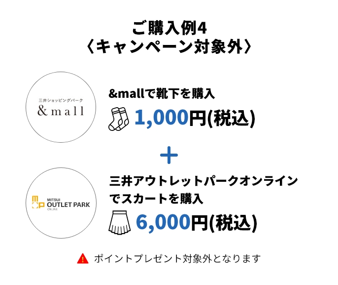 ご購入例4〈キャンペーン対象外〉 &mallで靴下を購入 1,000円(税込)+三井アウトレットパークオンラインでスカートを購入6,000円(税込) → 【！】ポイントプレゼント対象外となります