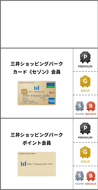 OFF率・付与ポイント一覧表