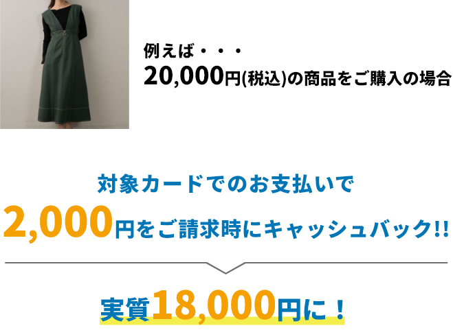例えば20,000円(税込)の商品をご購入の場合 対象カードでのお支払いで2,000円をご請求時にキャッシュバック!! 実質18,000円に!