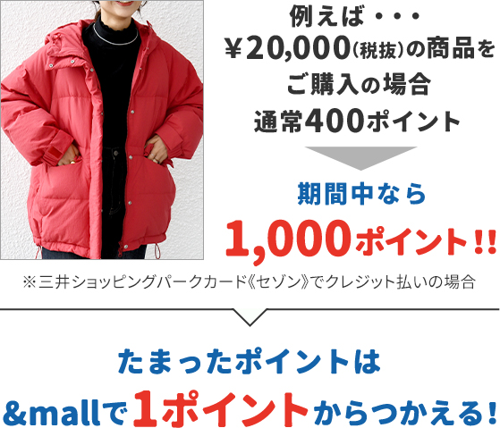 例えば… ¥20,000（税抜）の商品をご購入の場合 通常400ポイント 期間中なら1,000ポイント!! ※三井ショッピングパークカード《セゾン》でクレジット払いの場合 たまったポイントは&mallで1ポイントからつかえる!