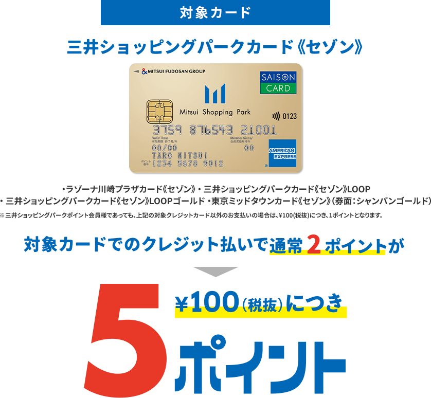 対象カード 三井ショッピングパークカード《セゾン》 対象カードでクレジット払いで通常2ポイントが¥100(税抜)につき5ポイント