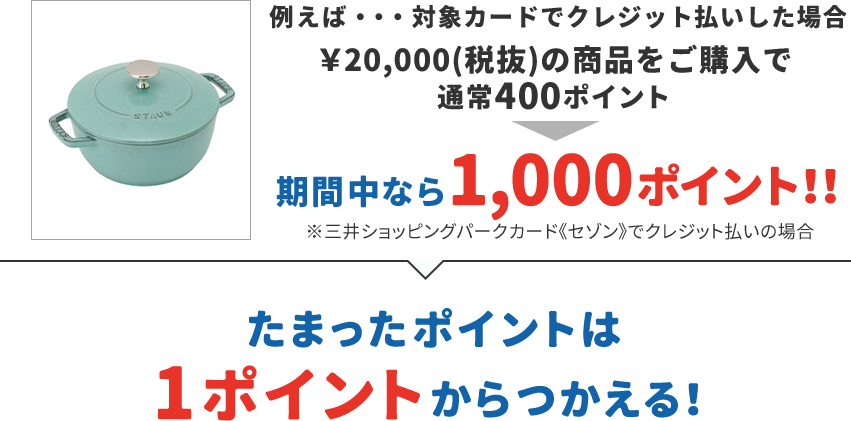 例えば…対象カードでクレジット払いした場合 ¥20,000(税抜)の商品をご購入で通常400ポイント 期間中なら1,000ポイント!! ※三井ショッピングパークカード《セゾン》でクレジット払いの場合 たまったポイントはで1ポイントからつかえる!