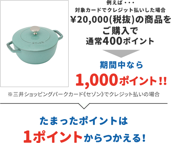 例えば…対象カードでクレジット払いした場合 ¥20,000(税抜)の商品をご購入で通常400ポイント 期間中なら1,000ポイント!! ※三井ショッピングパークカード《セゾン》でクレジット払いの場合 たまったポイントはで1ポイントからつかえる!