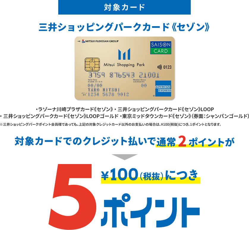 対象カード 三井ショッピングパークカード《セゾン》 対象カードでクレジット払いで通常2ポイントが¥100(税抜)につき5ポイント