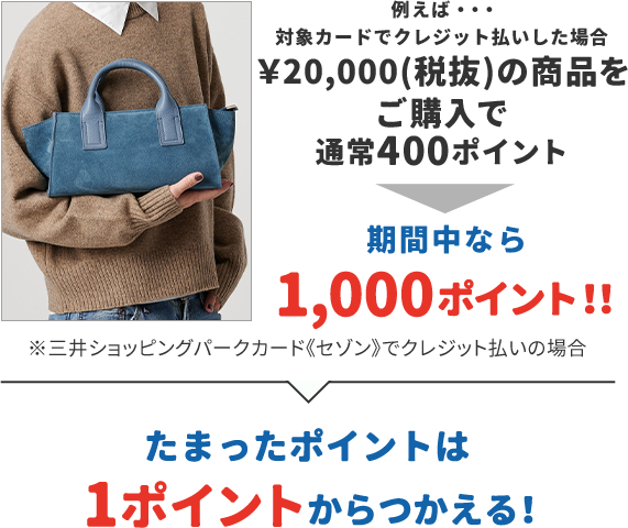 例えば…対象カードでクレジット払いした場合 ¥20,000(税抜)の商品をご購入で通常400ポイント 期間中なら1,000ポイント!! ※三井ショッピングパークカード《セゾン》でクレジット払いの場合 たまったポイントはで1ポイントからつかえる!