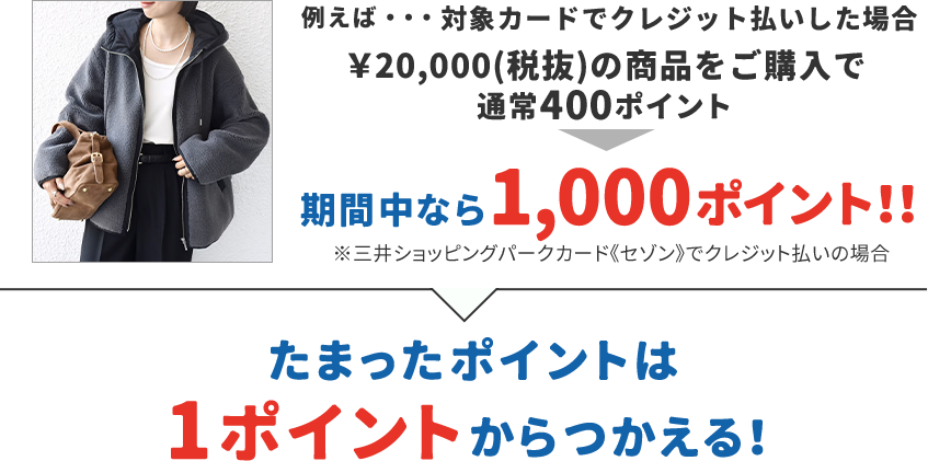 例えば…対象カードでクレジット払いした場合 &yen;20,000(税抜)の商品をご購入で通常400ポイント 期間中なら1,000ポイント!! ※三井ショッピングパークカード《セゾン》でクレジット払いの場合 たまったポイントはで1ポイントからつかえる!