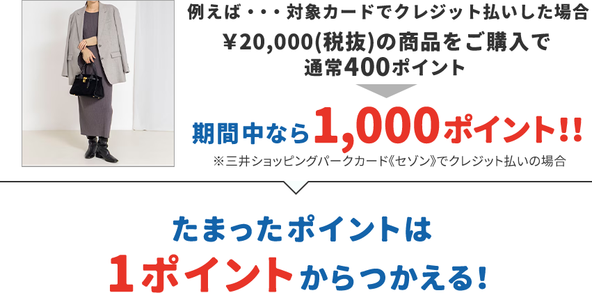 例えば…対象カードでクレジット払いした場合 &yen;20,000(税抜)の商品をご購入で通常400ポイント 期間中なら1,000ポイント!! ※三井ショッピングパークカード《セゾン》でクレジット払いの場合 たまったポイントはで1ポイントからつかえる!