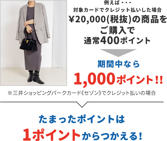 例えば…対象カードでクレジット払いした場合 &yen;20,000(税抜)の商品をご購入で通常400ポイント 期間中なら1,000ポイント!! ※三井ショッピングパークカード《セゾン》でクレジット払いの場合 たまったポイントはで1ポイントからつかえる!