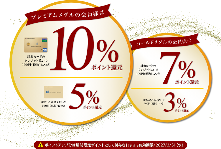 プレミアムメダルの会員様は対象カードでのクレジット払いで100円（税抜き）につき10%ポイント還元 現金・その他支払いで100円（税抜）につき5%ポイント還元 ゴールドメダルの会員様は対象カードのクレジット払いで100円（税抜）につき7%ポイント還元 現金・その他支払いで100円（税抜）につき3%ポイント還元 【!】ポイントアップ分は期間限定ポイントとして付与されます。有効期限：2027/3/31(水)