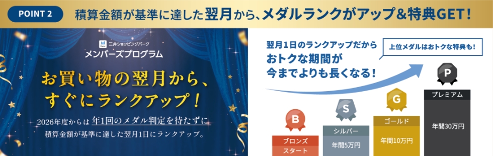 POINT2 メダルランクがアップ