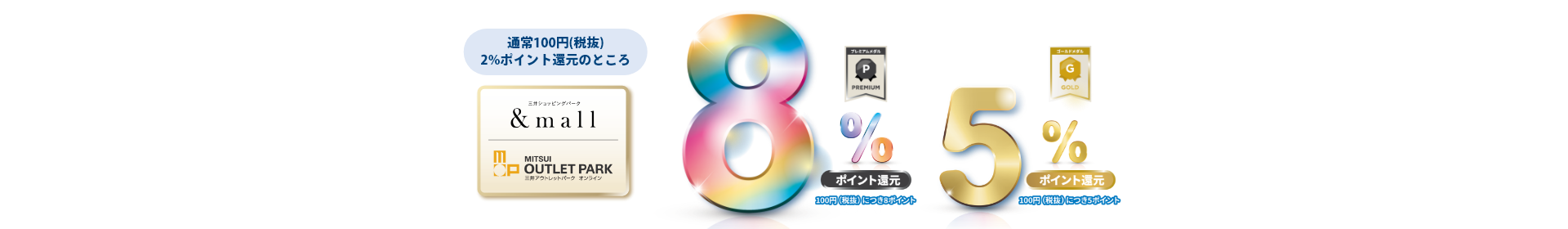通常100円につき2%ポイント還元のところ プレミアムメダル8% ゴールドメダル5% ポイント還元