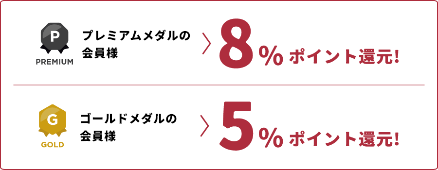 プレミアムメダルの会員様8% ゴールドメダルの会員様5% ポイント還元!