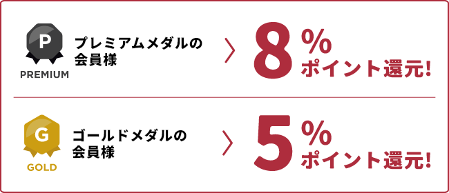 プレミアムメダルの会員様8% ゴールドメダルの会員様5% ポイント還元!